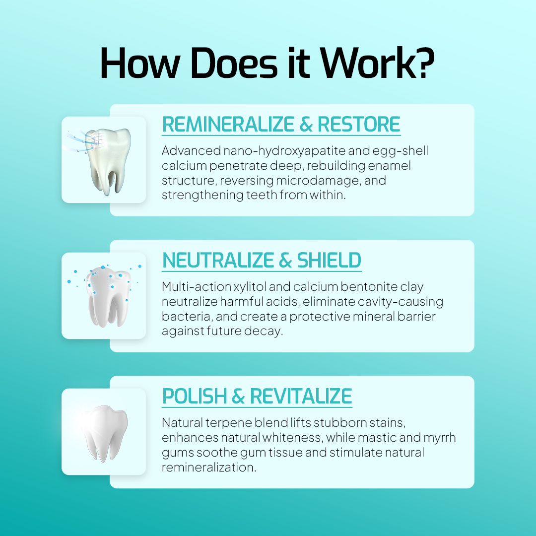 Minvelle Viral Remineralizing Gum